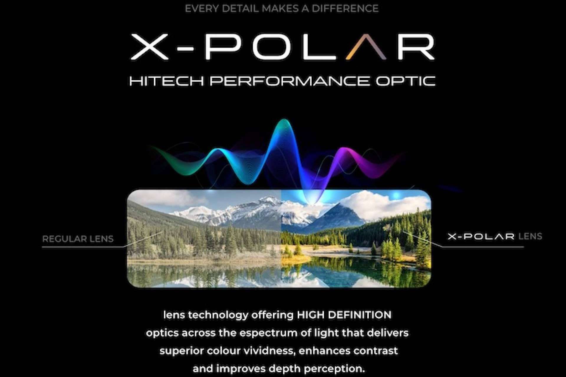 El mundo de las lentes deportivas, revolucionado por Uller y su tecnología X-POLAR