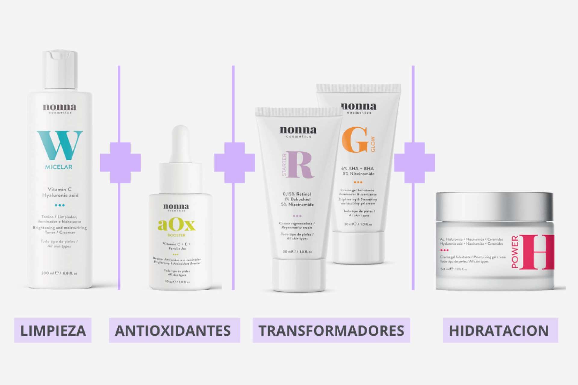 Productos dermatológicamente testados para una skin care efectiva, en Nonna Cosmetics