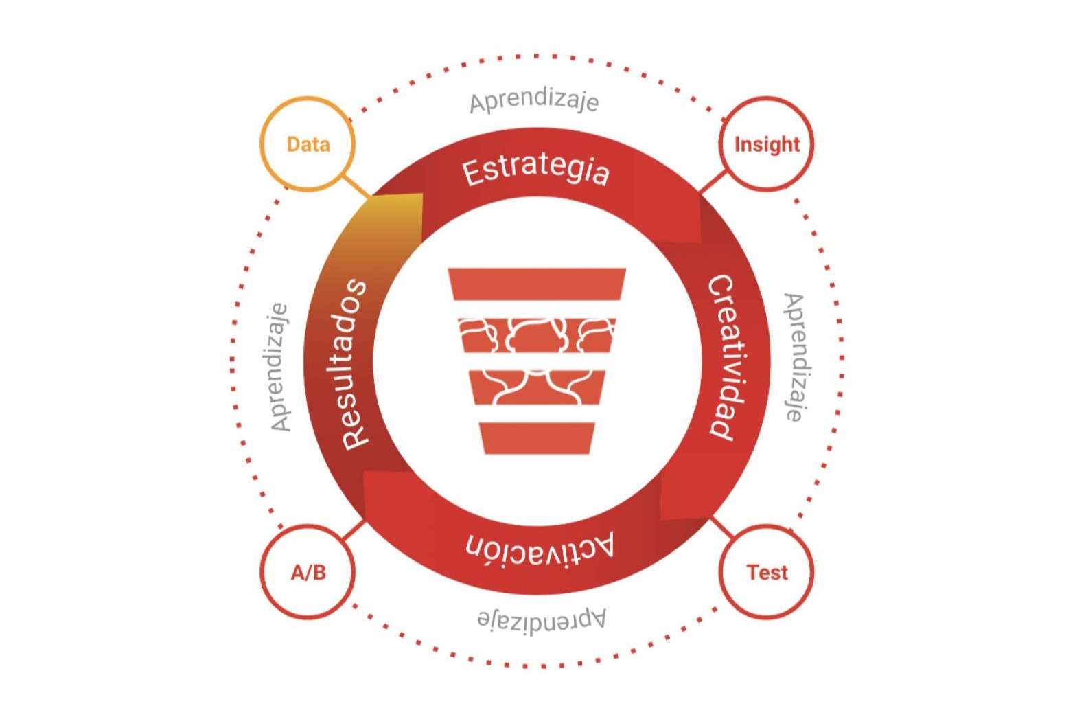 Estrategia, creatividad y gestión de proyectos con los especialistas de Muntañola